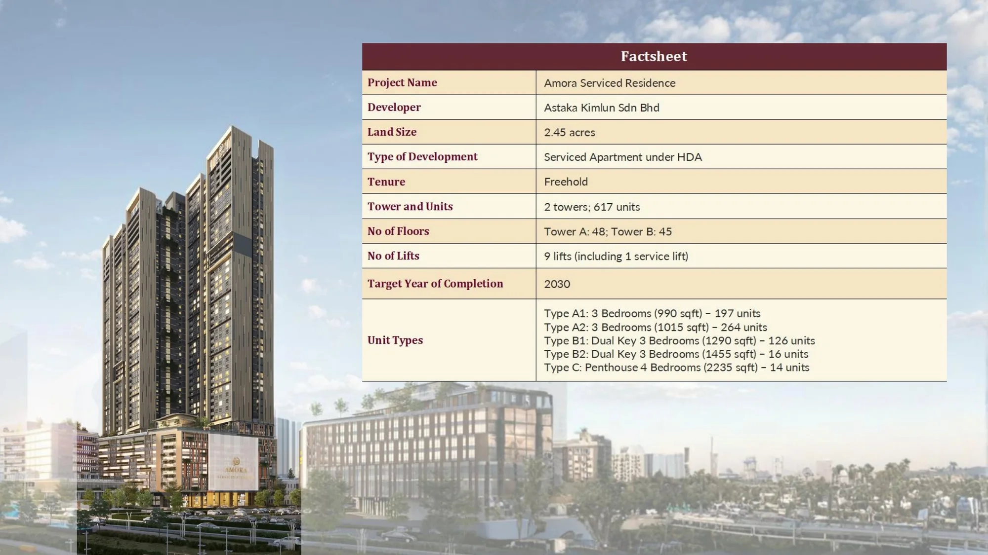 Official architectural presentation of the planned AMORA Serviced Residence towers